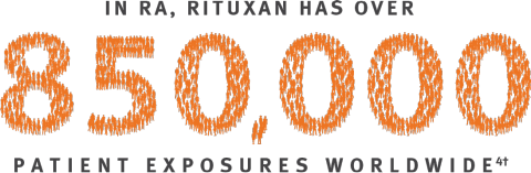 RITUXAN® (rituximab) patient exposures